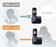 Imagen de Teléfono Panasonic  Kx-tgc210n Inalámbrico - Color Negro